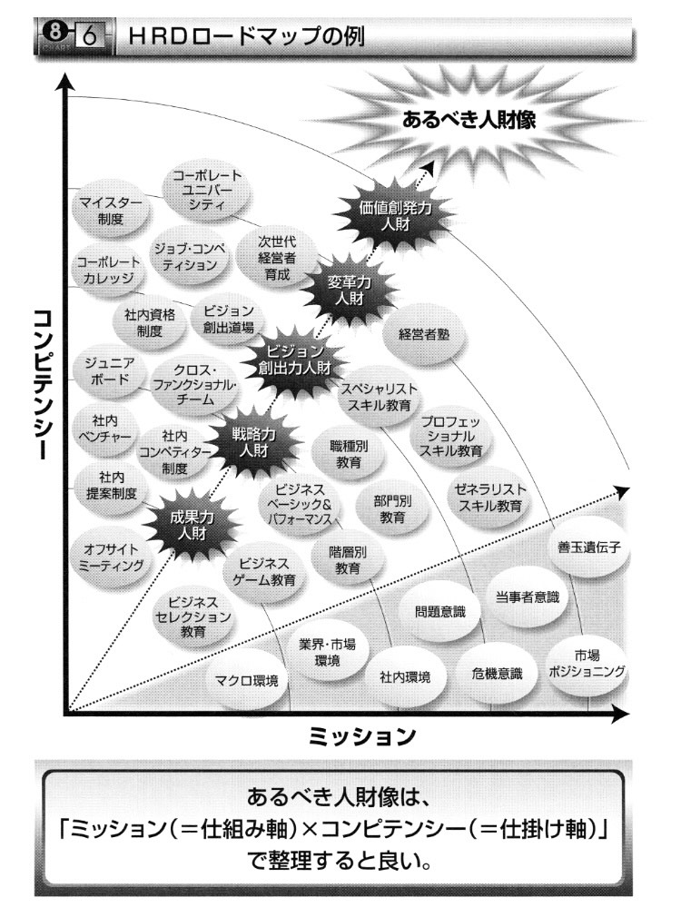 ロードマップ全体の構想