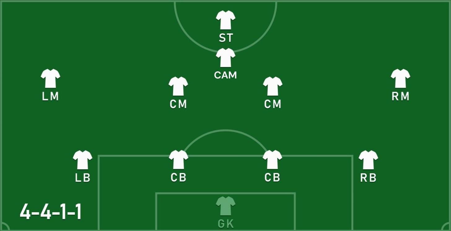 Complete Guide to the Best FC 25 Formation: 4411
