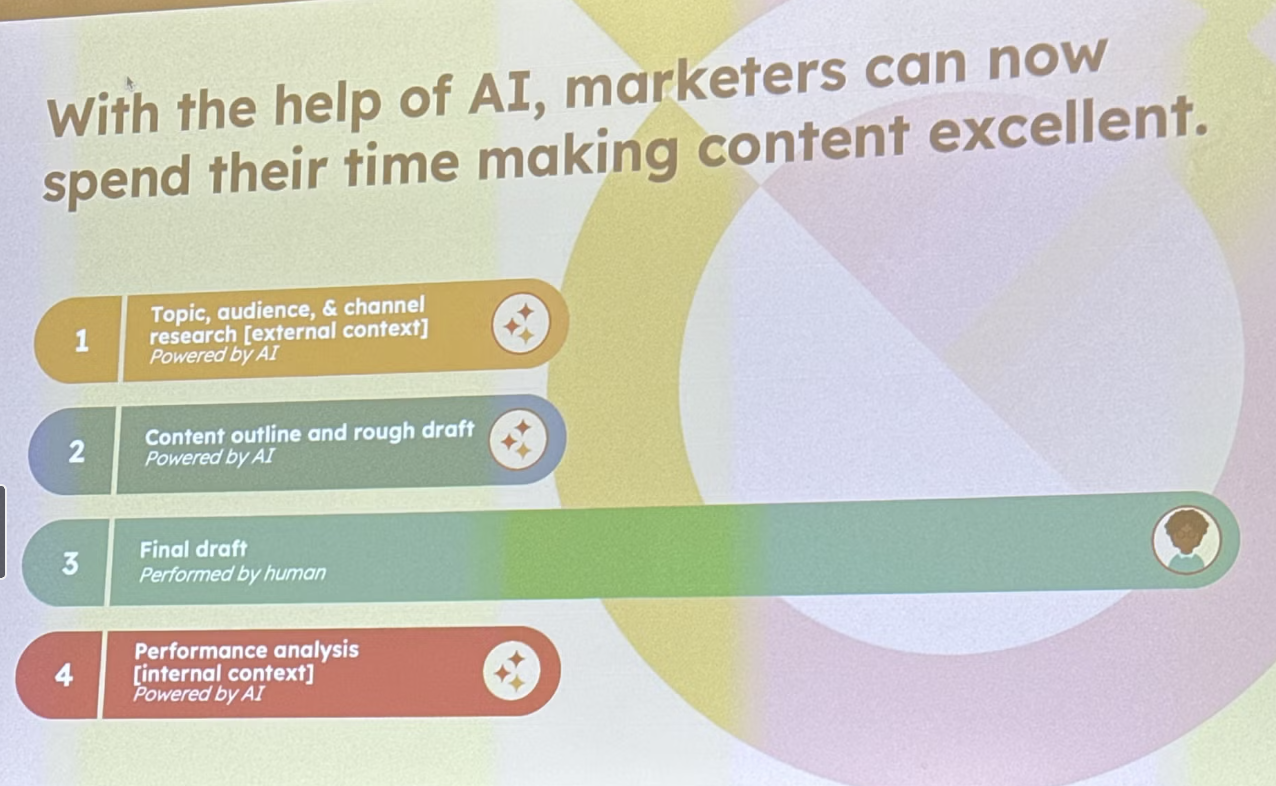 AI in Marketing