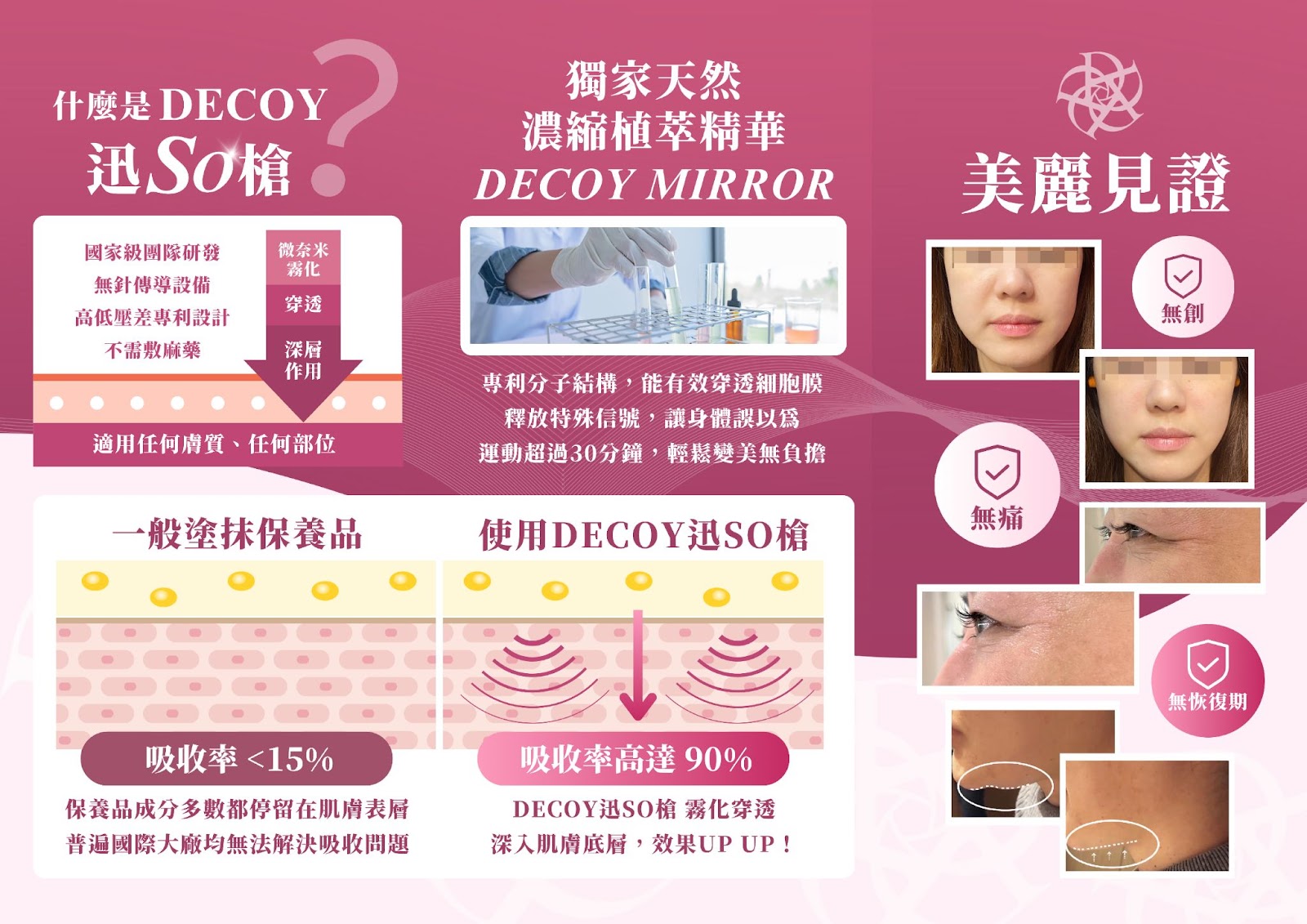 Decoy迅So槍：領先市場的第四代霧化槍