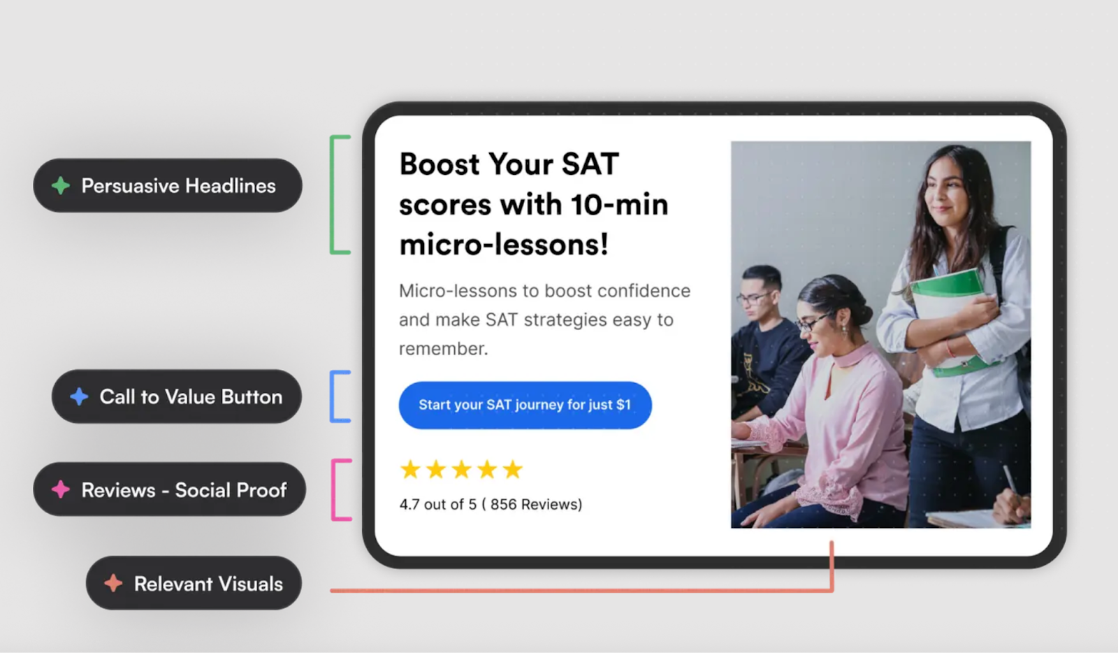 Image showing AI optimized copywriting in Swipe Pages by Swipe Genie