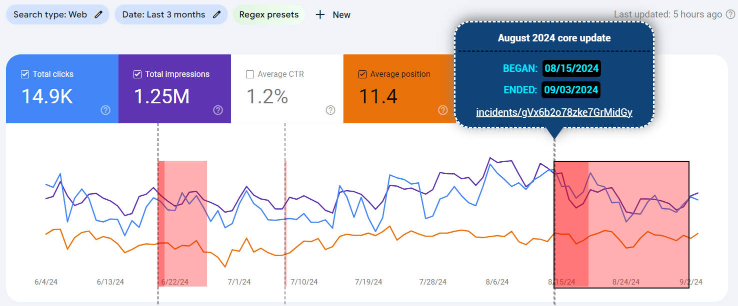 Google Core Update agosto 2024 impacto negativo