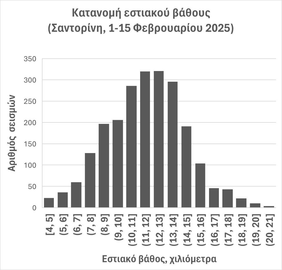 A graph with numbers and a bar chartAI-generated content may be incorrect.