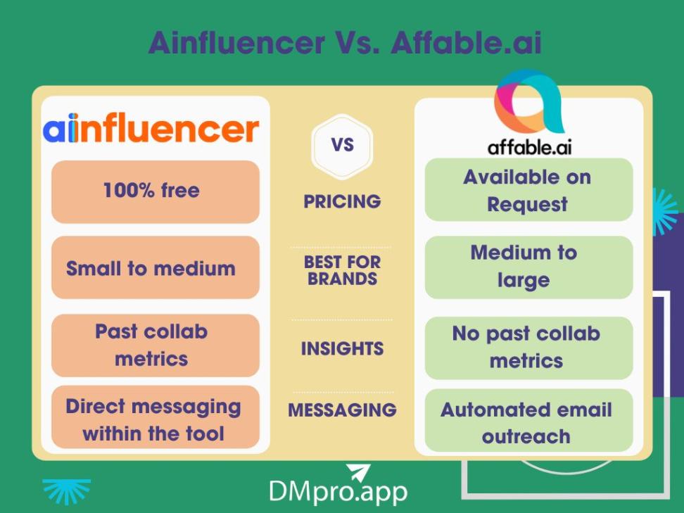 Ainfluencer vs. Affable.ai