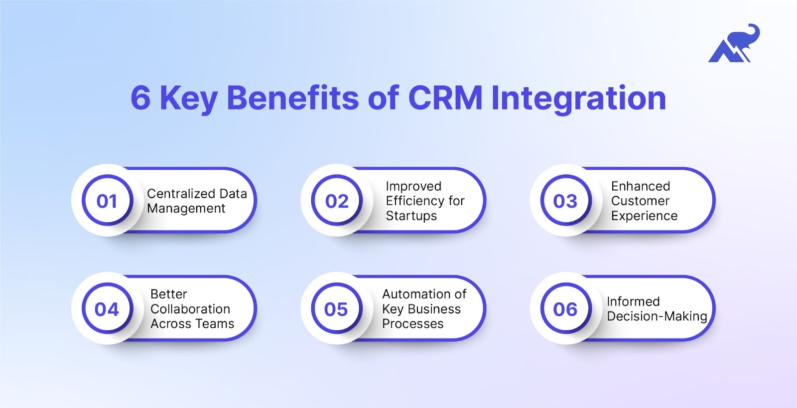 key benefits of crm integration