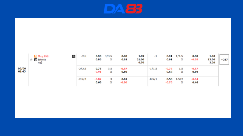 Bảng kèo nhà cái Thụy Điển vs Estonia