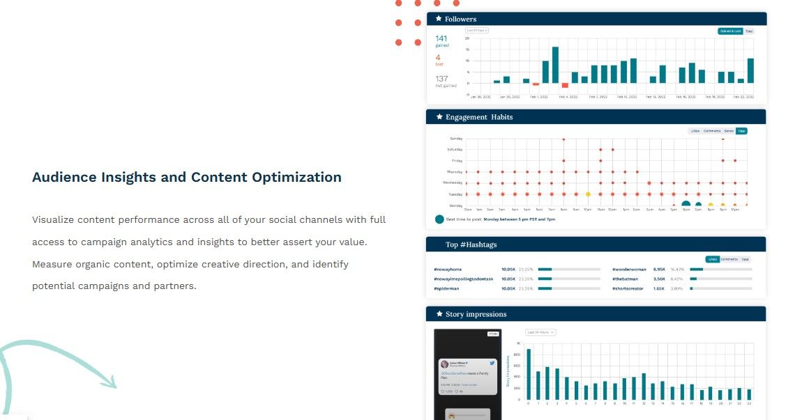 creators solution Captiv8