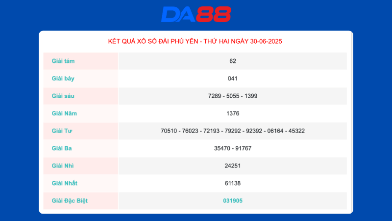 Kết quả xổ số Phú Yên ngày 30/06/2025