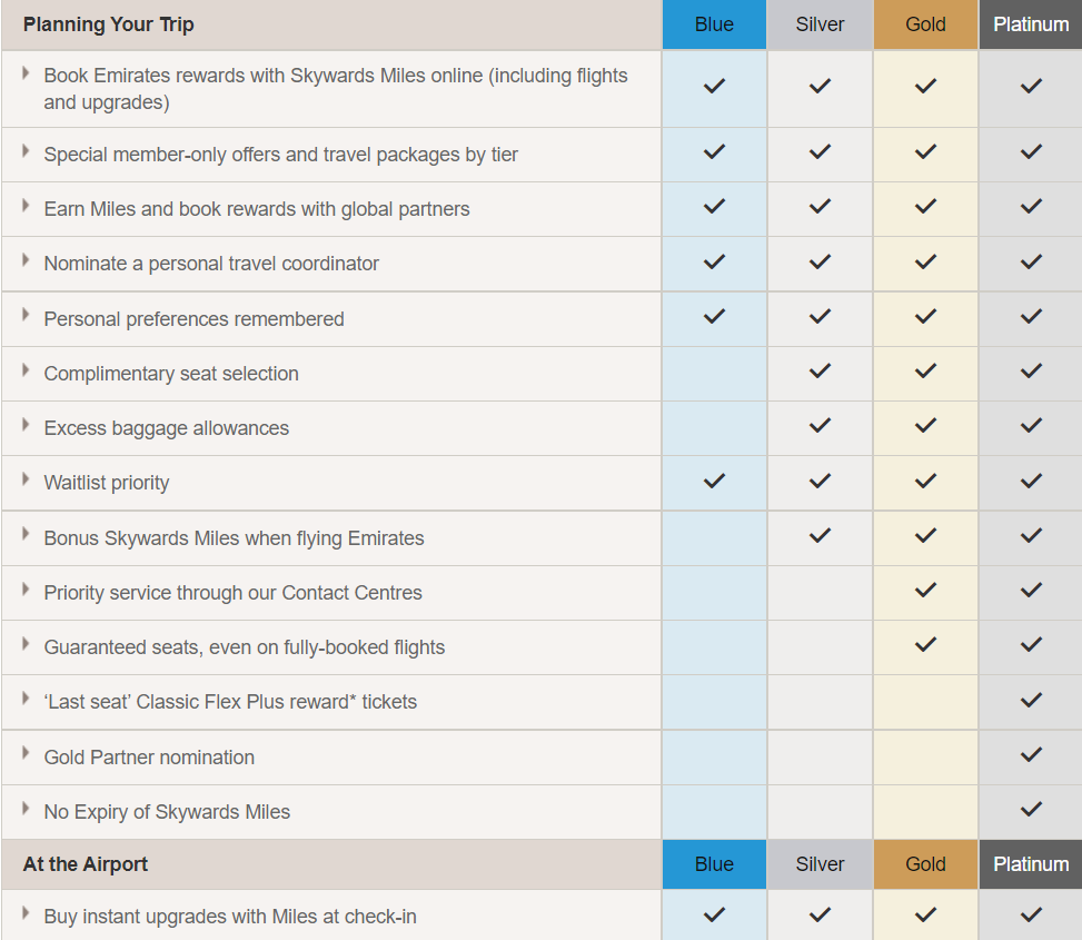 Emirates Skywards, the loyalty program of Emirates Airlines.