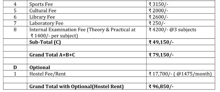 Zoram Medical College MBBS Fees
