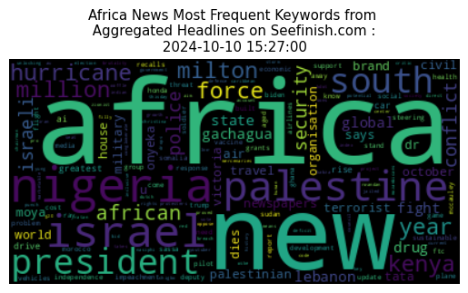 Africa News Data Analysis 10-Oct-2024