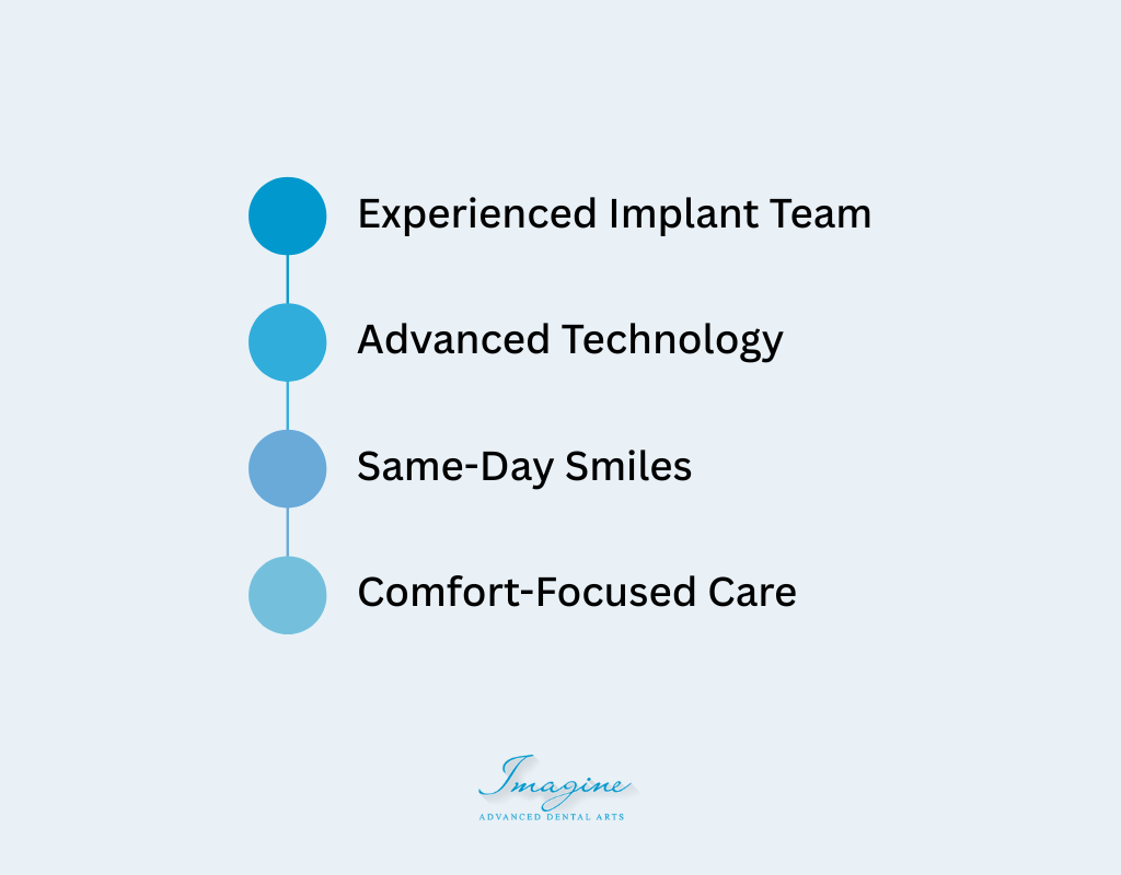 Why Choose to Imagine Advanced Dental Arts?