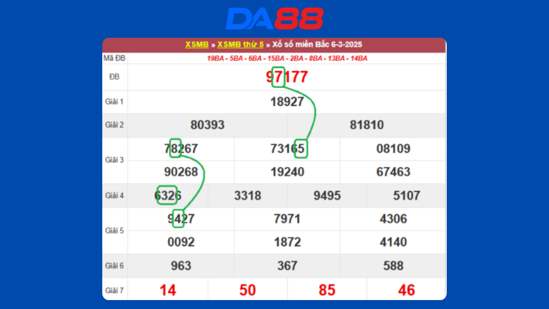 Dự đoán kết quả xsmb lô bạch thủ hôm nay 7/3/2025