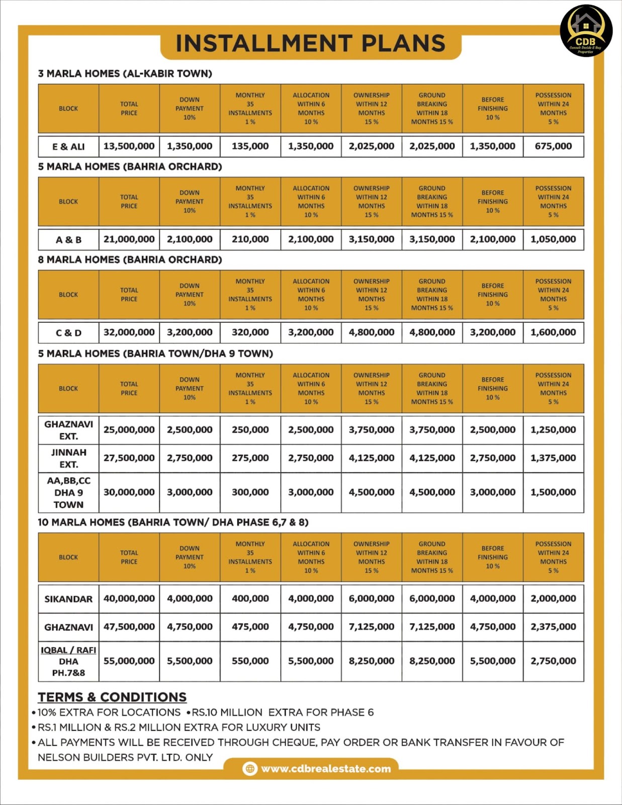 Installment Plan of Nelson Homes