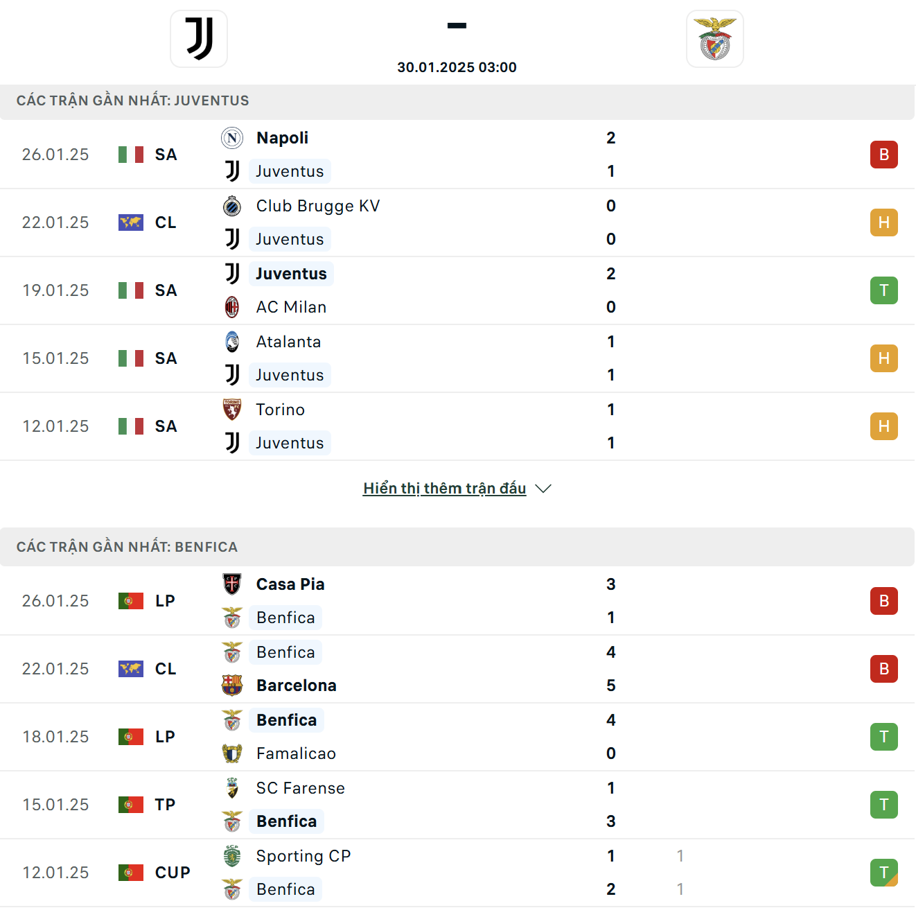 Phong độ của Juventus - Benfica