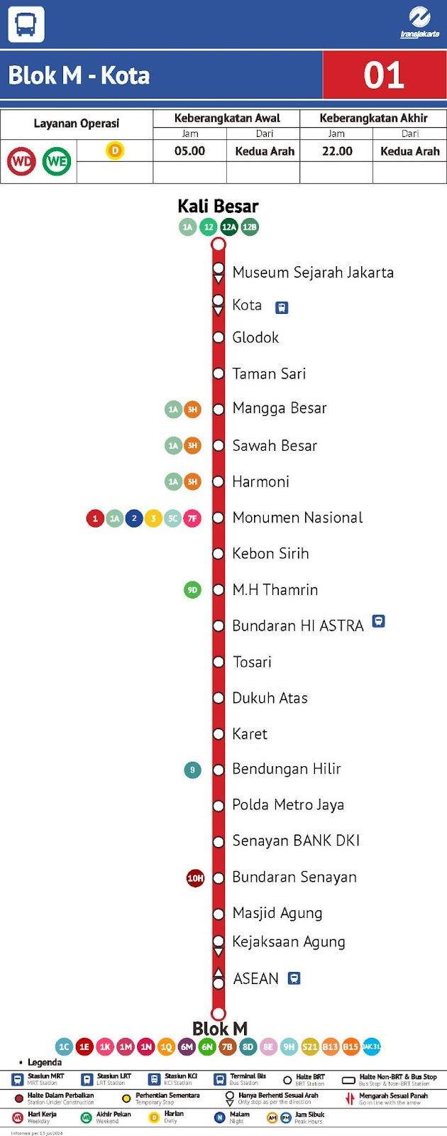Rute koridor 1 Transjakarta Blok M - Kota. Sumber:&nbsp;transjakarta.co.id