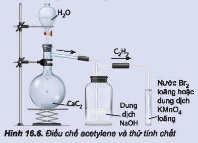 CHƯƠNG 4. HYDROCARBONBÀI 16: HYDROCARBON KHÔNG NOMỞ ĐẦUSự ra đời của hoá học alkene khoảng giữa thế kỉ XX là một dấu mốc quan trọng tạo nên bước đột phá cho sự phát triển mạnh mẽ của công nghiệp hoá học hữu cơ.Vậy, alkene, alkyne có vai trò quan trọng thế nào trong hoá học nói chung và hoá hữu cơ nói riêng?Đáp án chuẩn:1. KHÁI NIỆM, ĐỒNG PHÂN, DANH PHÁPBài 1: Em hãy viết công thức electron, công thức Lewis của các hydrocarbon sau: C2H6, C2H4, C2H2 Nhận xét sự khác nhau về đặc điểm liên kết trong phân tử của ba hydrocarbon trên.Đáp án chuẩn:HydrocarbonCông thức electronCông thức LewisĐặc điểm liên kếtC2H6Chỉ chứa liên kết đơnC2H41 liên kết đôiC2H21 liên kết 3 Bài 2: Điều kiện để có đồng phân hình học của alkene...là gì?Đáp án chuẩn:ab, cd.Bài 3: Alkane ...có đồng phân hình học không? Giải thích.Đáp án chuẩn:Không có đồng phân hình học. Vì 1 nguyên tử carbon của liên kết đôi liên kết với hai nguyên tử giống nhau là hydrogen.Bài 4: Viết các công thức cấu tạo và gọi tên theo danh pháp thay thế của các alkane và alkyne có công thức phân tử C5H10, C5H8.Đáp án chuẩn:C5H10STTĐồng phânTên gọi1CH2 = CH – CH2 – CH2 – CH3pent –1 – ene22 – methylbut – 1 – ene33 – methylbut – 1 – ene42 – methylbut – 2 – ene5CH3 – CH = CH – CH2 – CH3pent –2 – eneC5H8STTĐồng phânTên gọi1CH ≡ C – CH2 – CH2 – CH3pent –1 – yne2CH3 - C ≡ C – CH2 – CH3pent –2 – yne3CH ≡ CH – CH2 – CH2 – CH3pent –1 – yne43 – methylbut – 1- yne Bài 5: Trong các chất sau, chất nào có đồng phân hình học?a) CH2=CH-CH3;b) CH3-CH2-CH=CH-CH3;c) d) CH2=CH-CH2-CH3.Đáp án chuẩn:Chất b) 4. TÍNH CHẤT HÓA HỌC