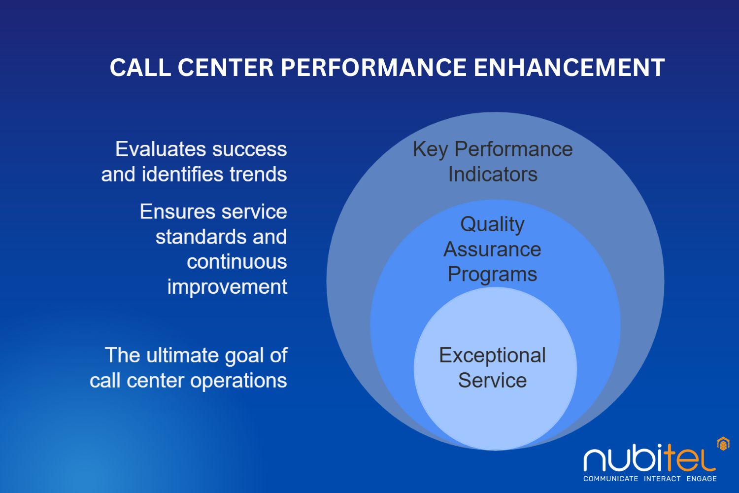 call center performance enhancement