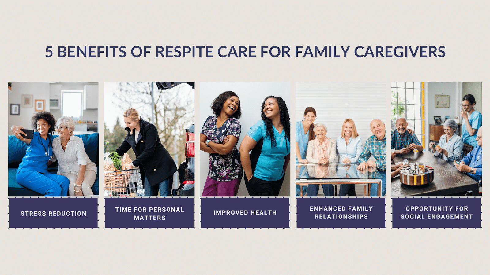 This is an infographic detailing the 5 benefits of respite care for family caregivers