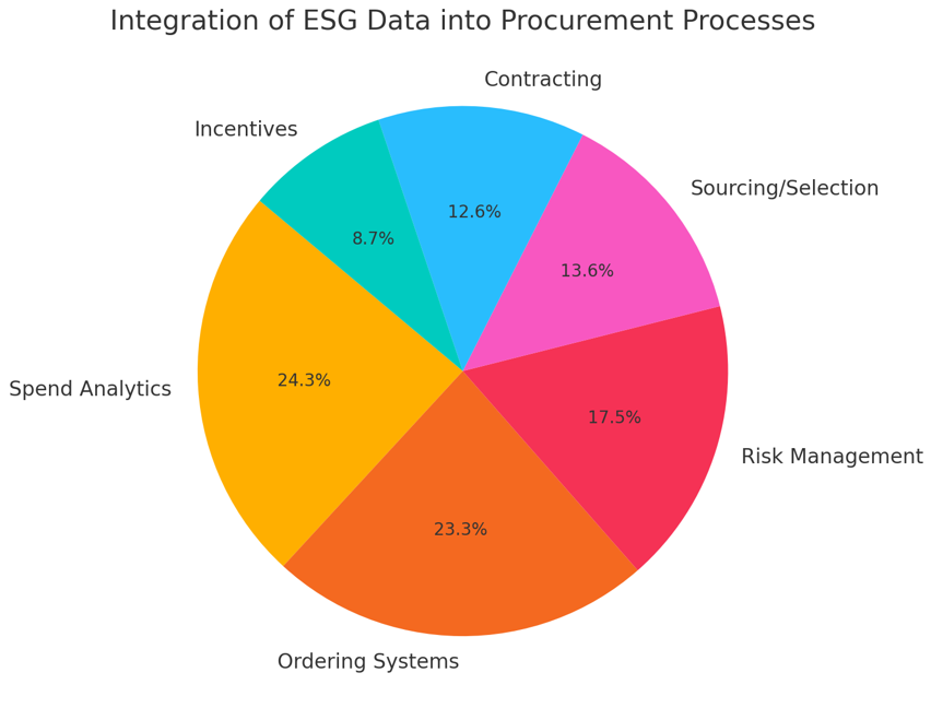 A pie chart with numbers and text

Description automatically generated