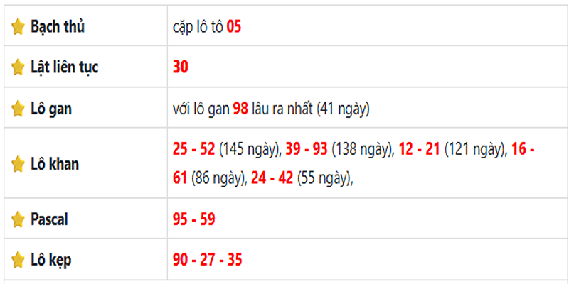 Thống kê lô gan An Giang ngày 05/06/2025