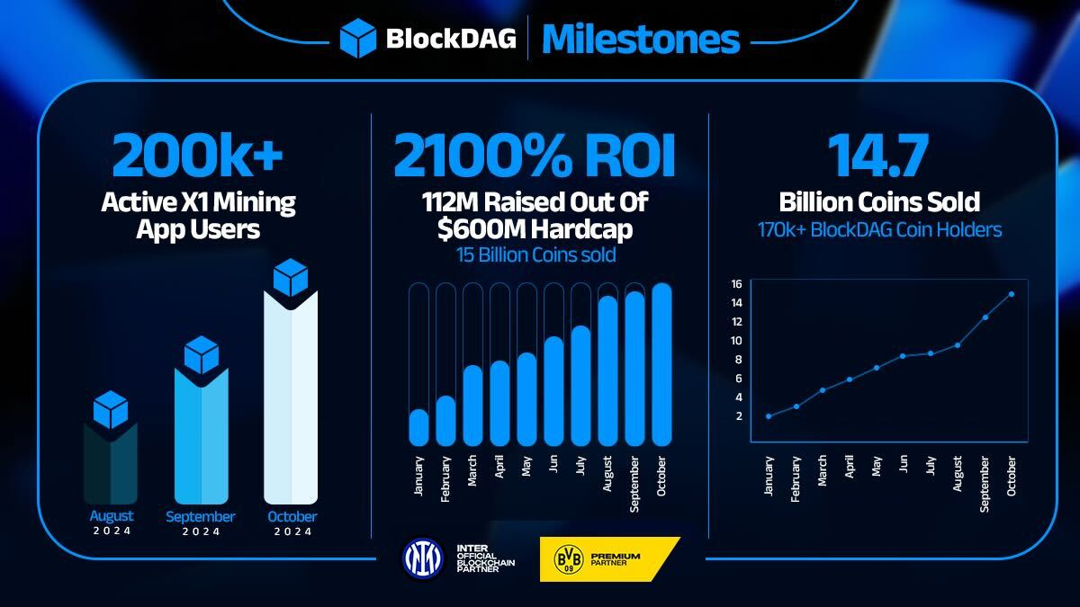 BlockDAG’s Hybrid Tech Outshines Bitcoin & Ethereum