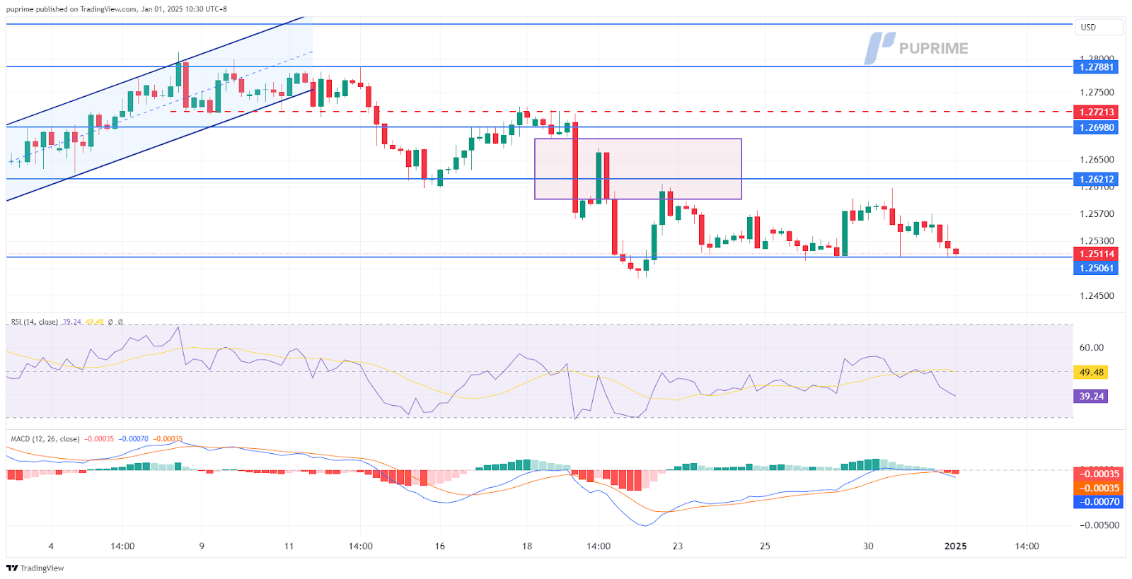 gbpusd 01012025