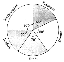 NCERT Solutions for Class 8 Maths Chapter 5 Data Handling Ex 5.2 Q4