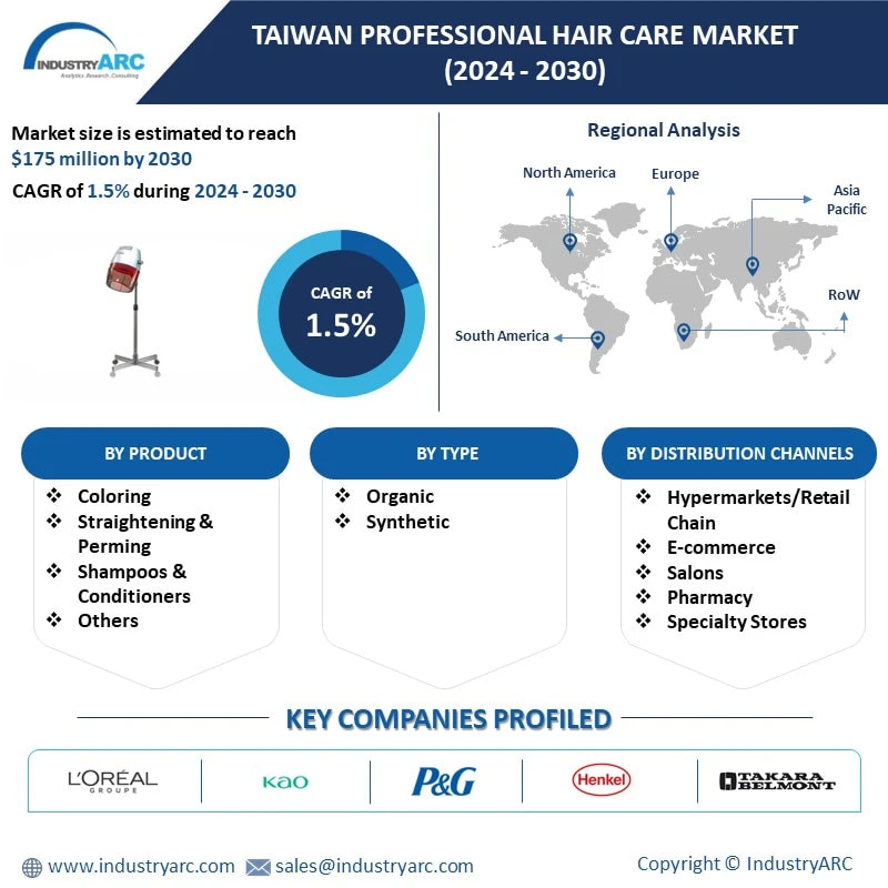 Taiwan Professional Hair Care Market