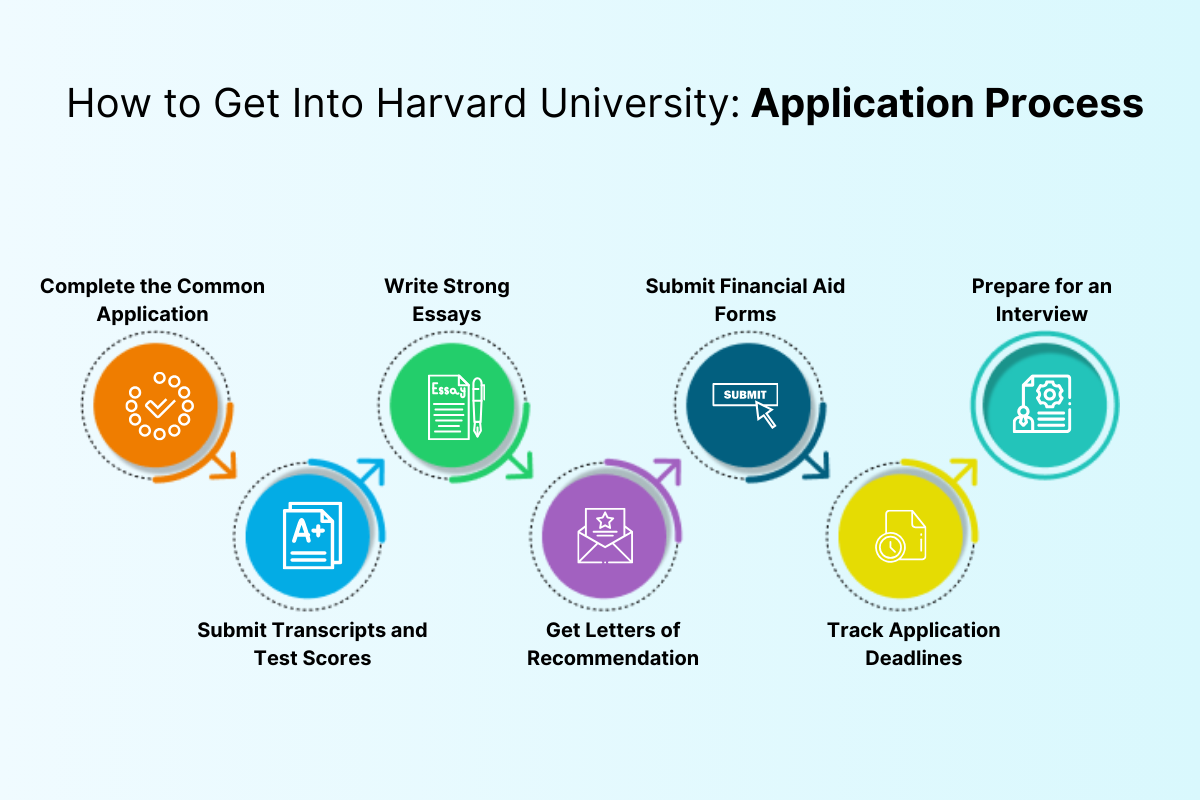 Check How to Get Into Harvard University from India