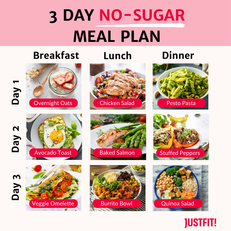 3-Day No-Sugar Meal Plan
Justfit