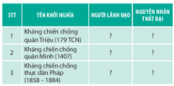 BÀI 7: CHIẾN TRANH BẢO VỆ TỔ QUỐC TRONG LỊCH SỬ VIỆT NAM (TRƯỚC NĂM 1945)