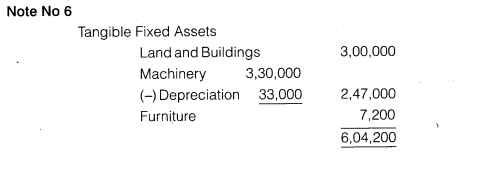 NCERT Solutions for Class 12 Accountancy Part II Chapter 3 Financial Statements of a Company Numerical Questions Q4.9