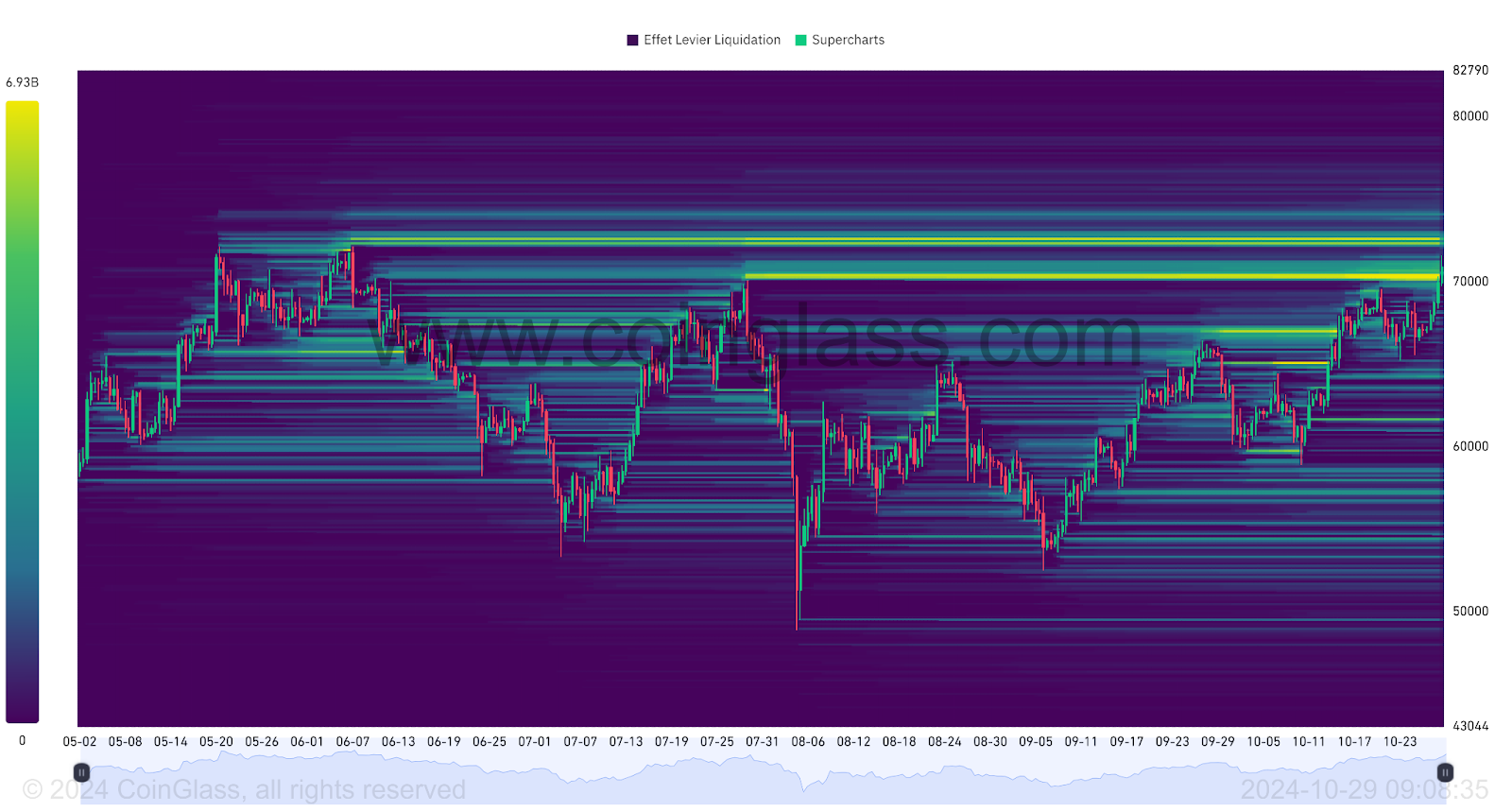 BTC Liquidation Heatmap 