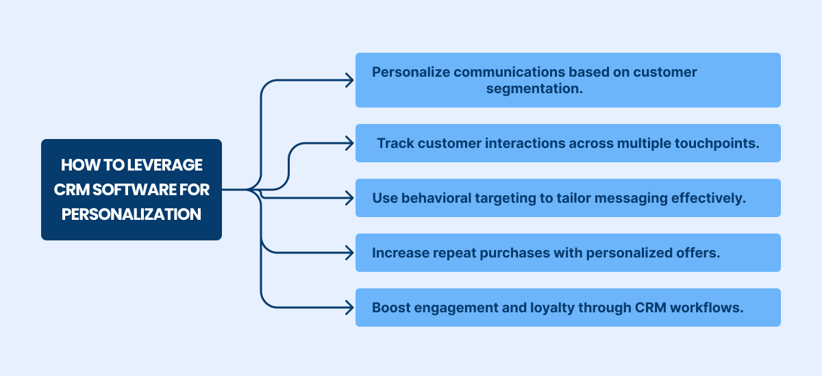 how to leverage crm