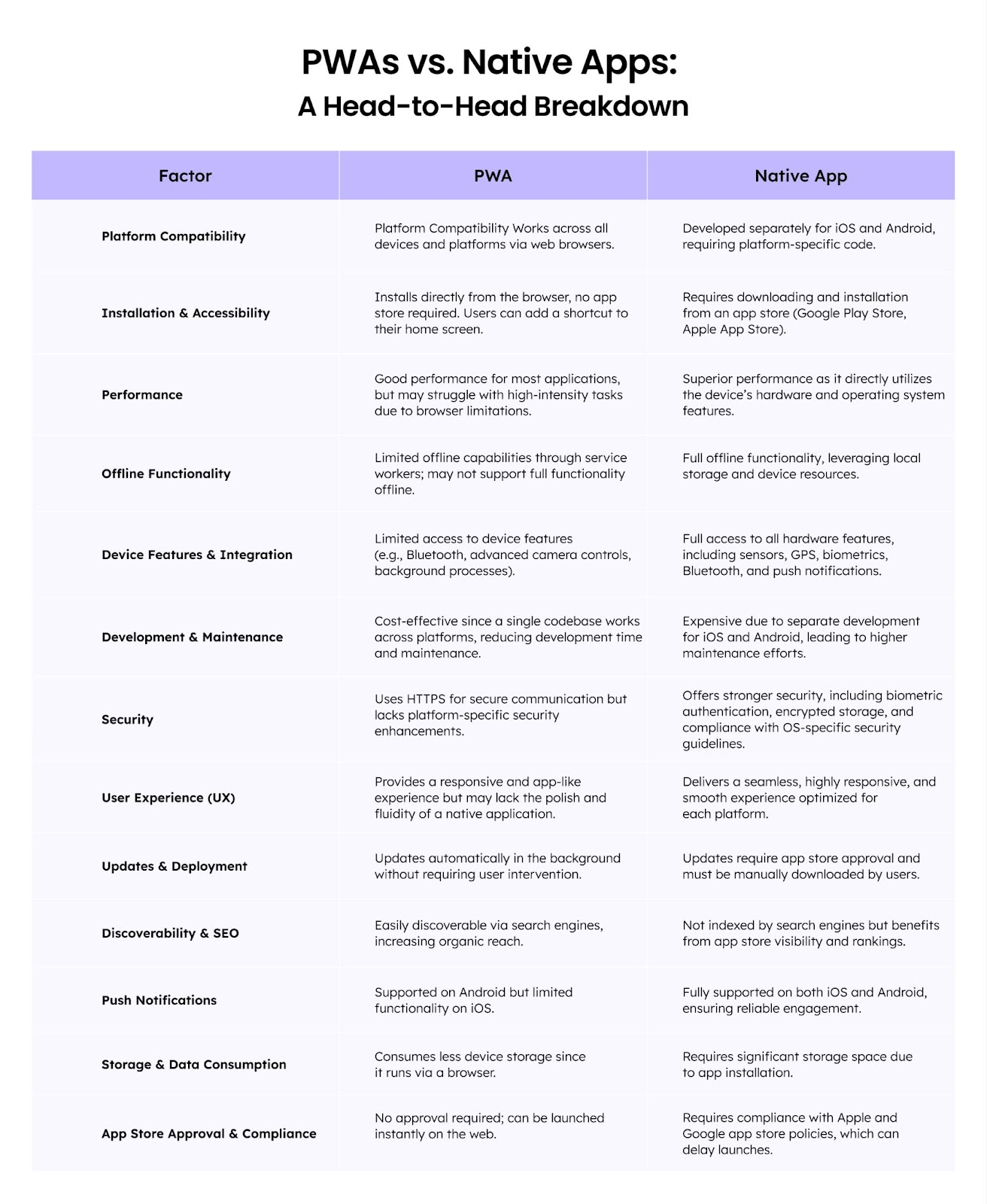 PWAs vs. Native Apps_ A Head-to-Head Breakdown
