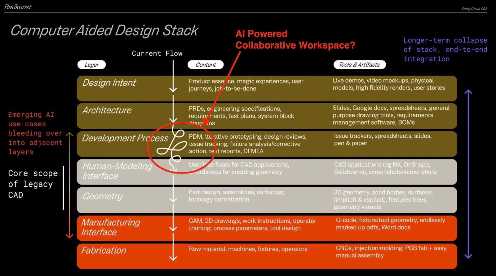 Baukunst future of CAD AI stuck