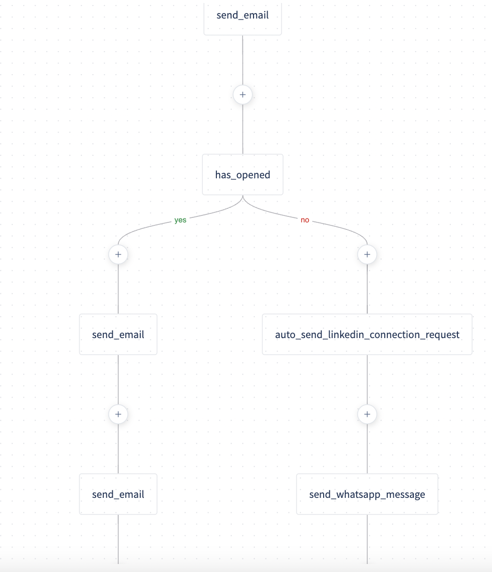 how to sell software development services