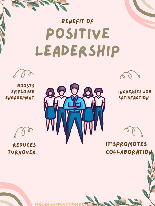 Infographic showing the benefits of positive leadership, including employee engagement, job satisfaction, reduced turnover, and collaboration.