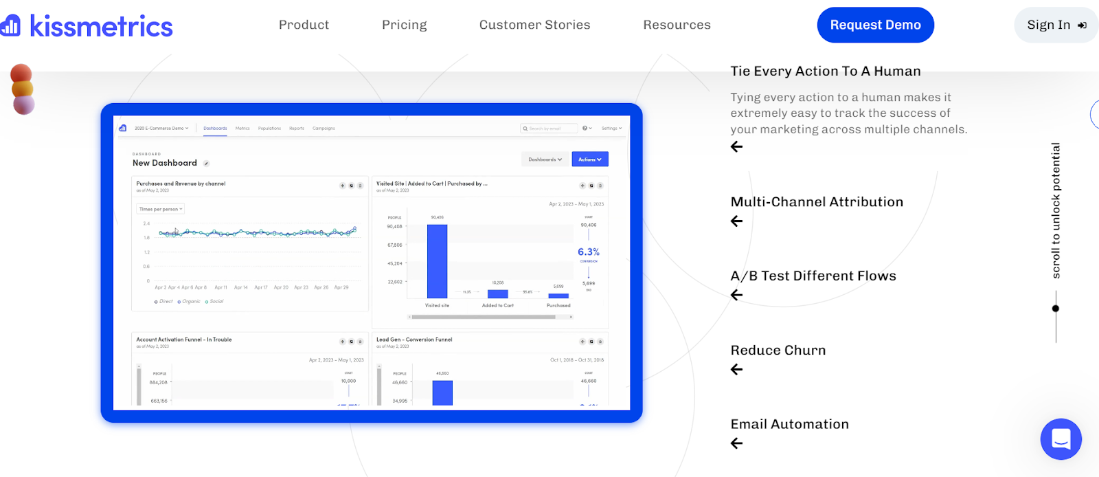 KissMetrics