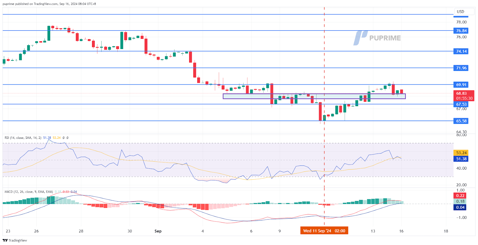 crude oil price chart 16 September 2024