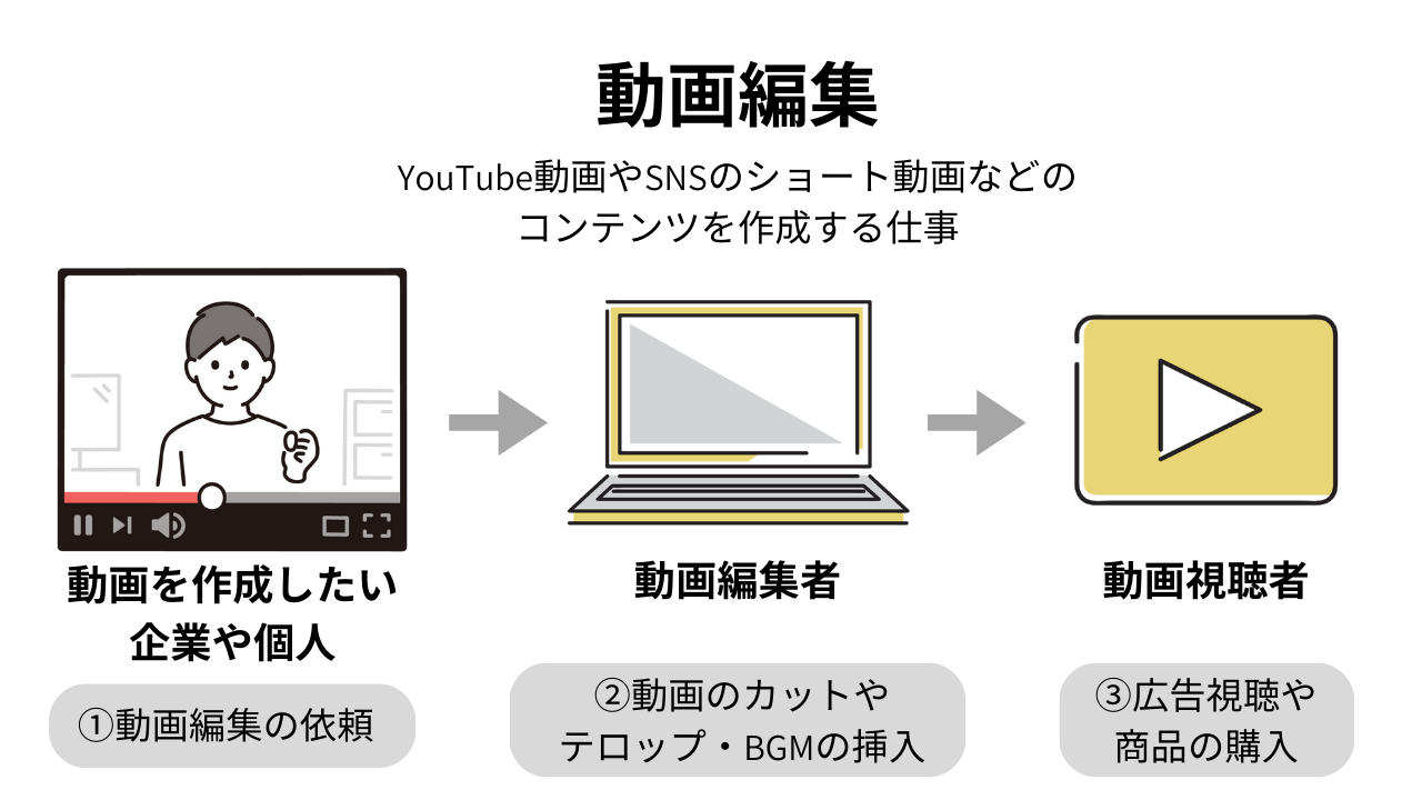 動画編集の仕事イメージ