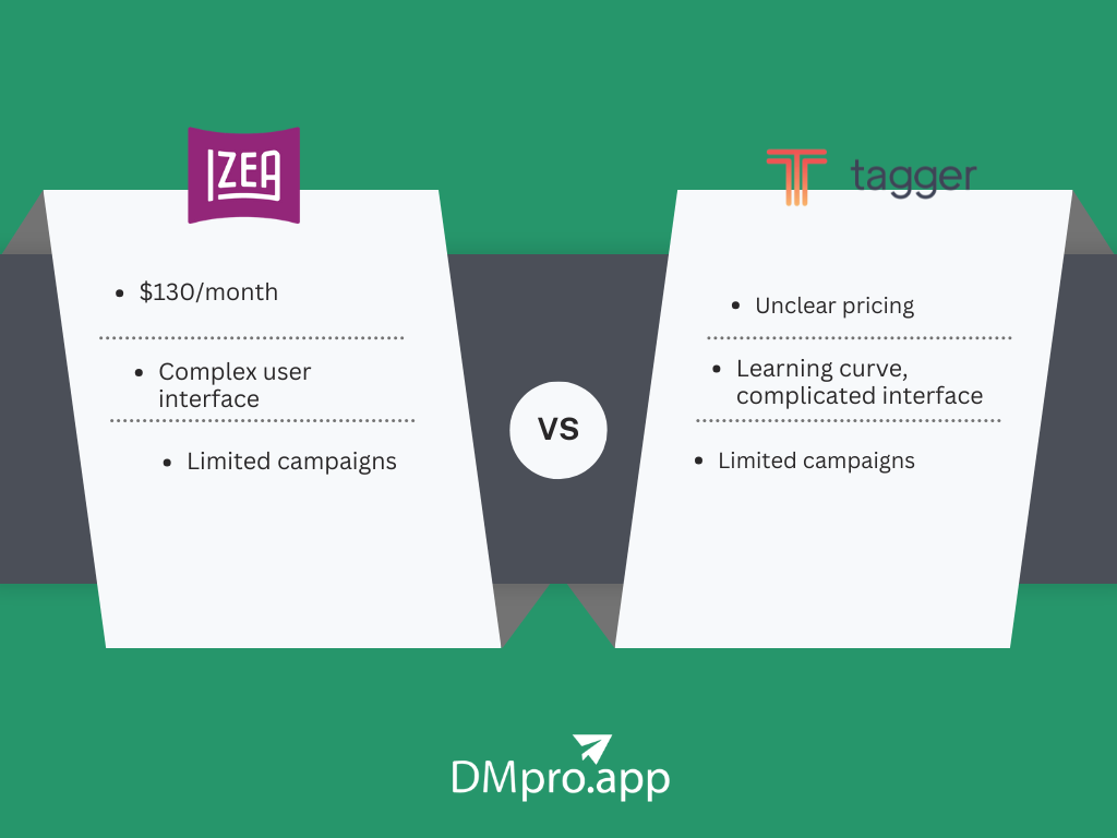 A comparison between Tagger and Izea