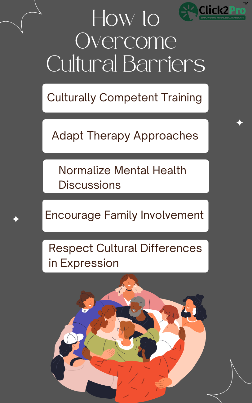 How to overcome cultural barriers – Training, adapting therapy, normalizing discussions, family involvement.