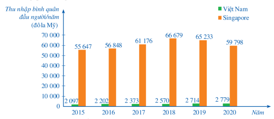 BÀI 3. PHÂN TÍCH VÀ XỬ LÍ DỮ LIỆUTHU ĐƯỢC Ở DẠNG BẢNG, BIỂU ĐỒ