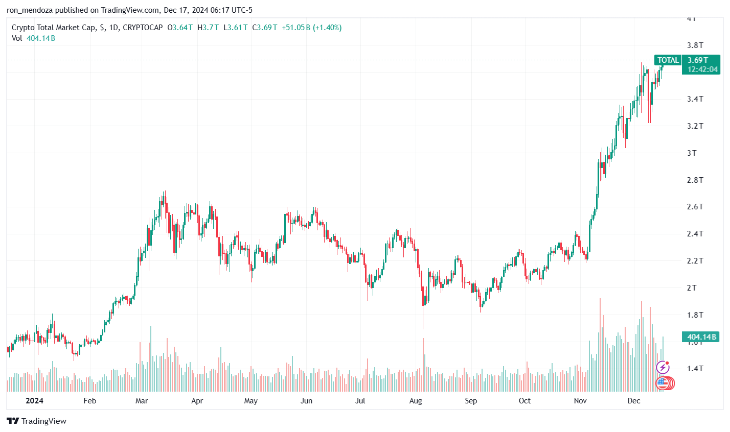 Vote-To-Earn Meme Coin Flockerz Raises Over M In ICO – The Prime Play For A Santa Claus Crypto Rally