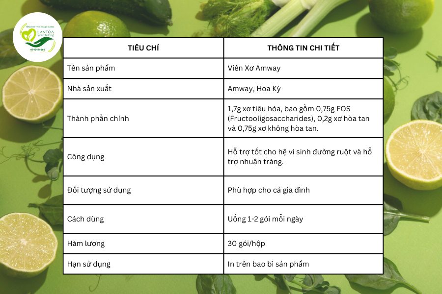 Thông tin chung về Viên Xơ Amway