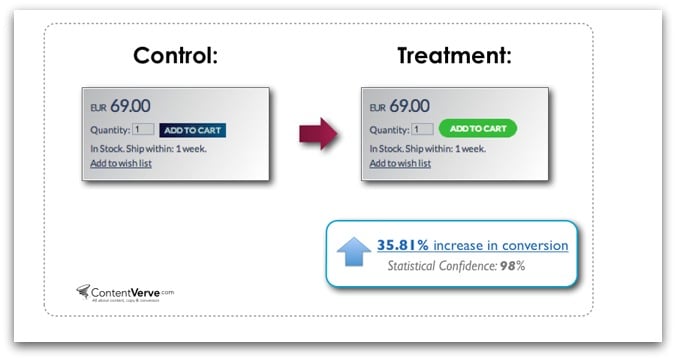 That's a lot of conversions!—Source