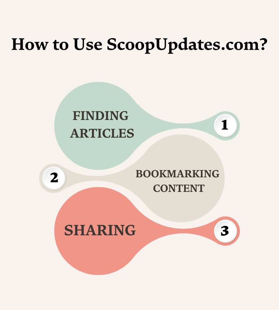 How to Use ScoopUpdates.com
