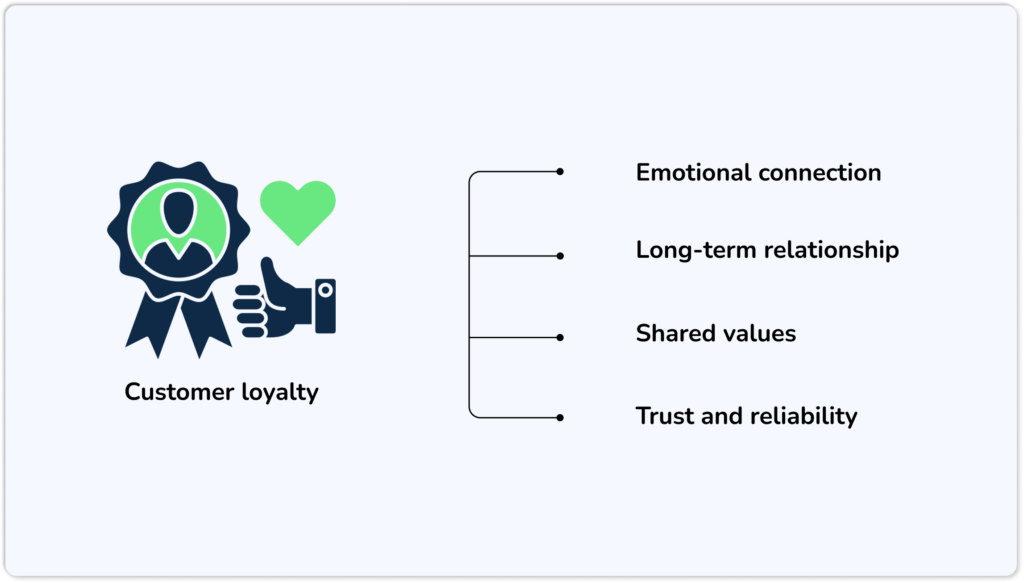 Customer loyalty infographic